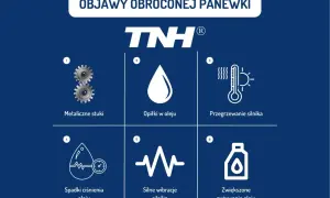 Objawy obróconej panewki: metaliczne stuki, opiłki w oleju, przegrzewanie, spadki ciśnienia oleju, wibracje i zwiększone zużycie oleju.