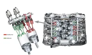 Silnik V8 z systemem dezaktywacji cylindrów. Zielone zawory są aktywne, czerwone nieaktywne.