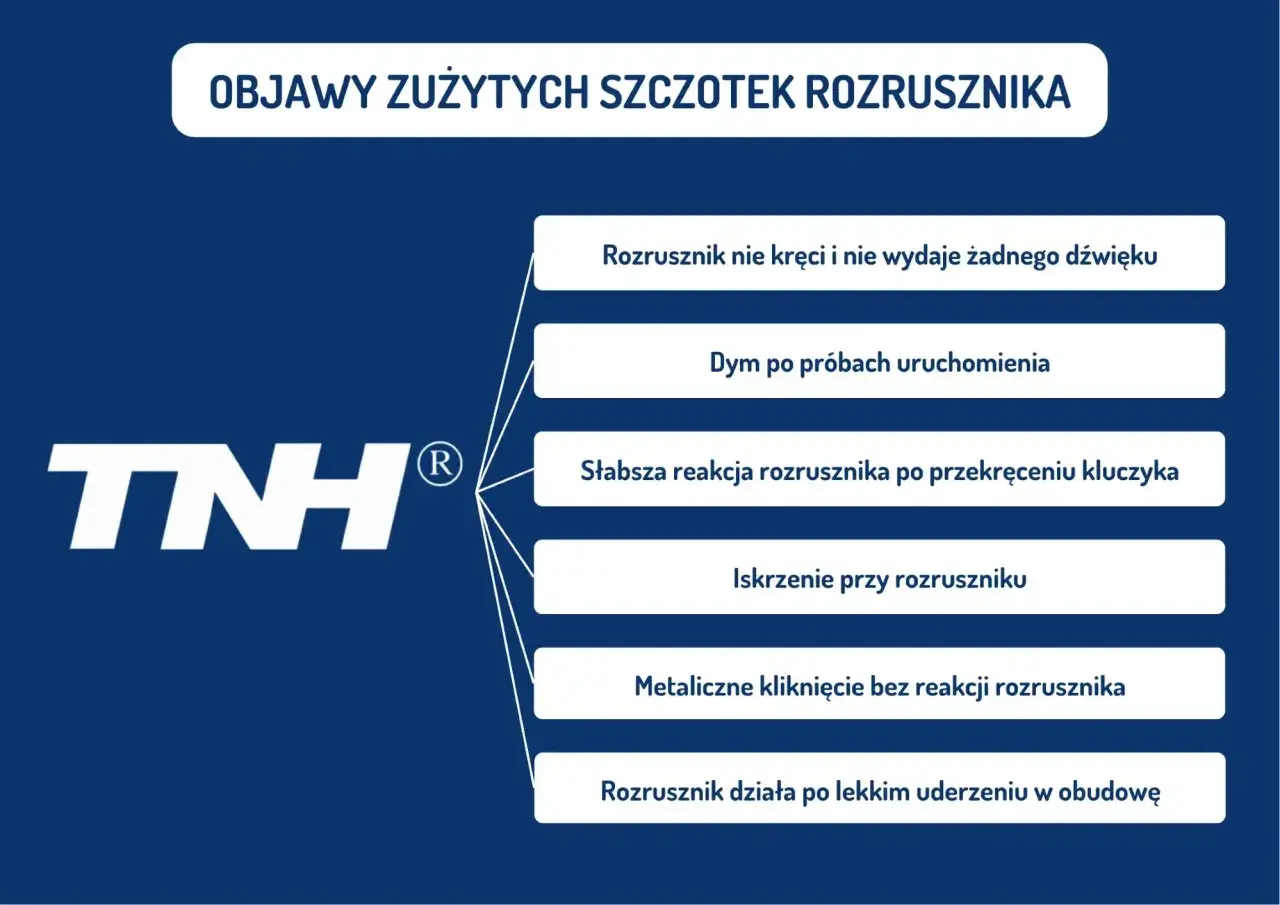 Grafika przedstawia logo TNH® i listę objawów zużytych szczotek rozrusznika.