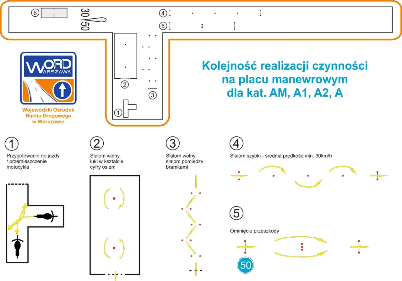 Schemat placu manewrowego WORD Warszawa. Ćwiczenia do zdania egzaminu na prawo jazdy a2: przygotowanie, slalom wolny, szybki, omijanie przeszkód.