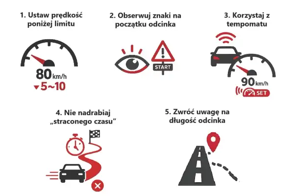 Instrukcja jak nie dostać mandatu za odcinkowy pomiar prędkości A2: ustaw prędkość poniżej limitu, obserwuj znaki, korzystaj z tempomatu, nie nadrabiaj czasu, zwróć uwagę na długość odcinka.